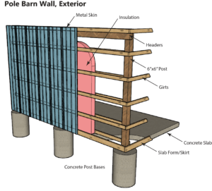 Barndominium or pole barn wall section.