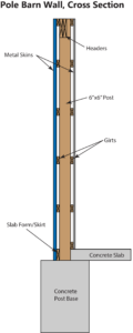 Barndominium or pole barn wall cross section.